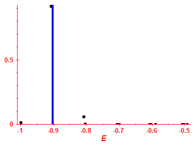 Strength function